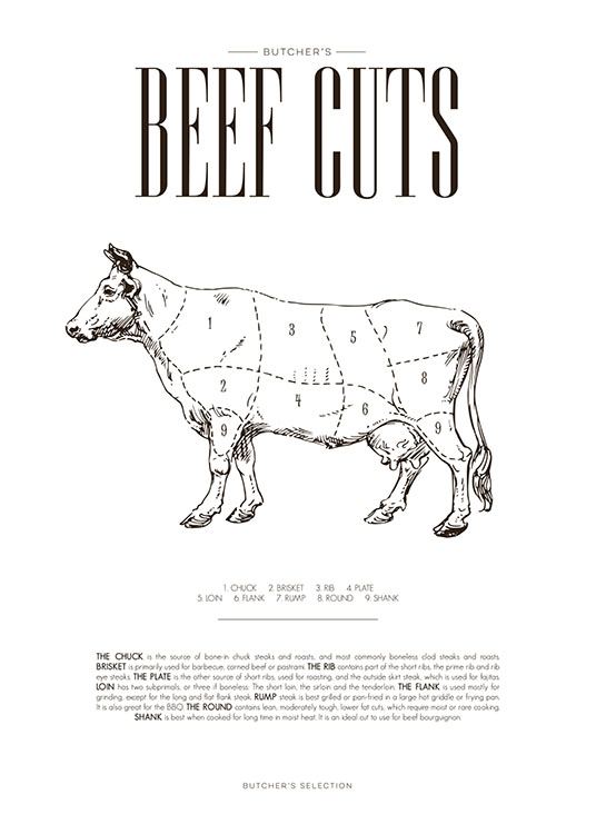 Beef Chart, Poster